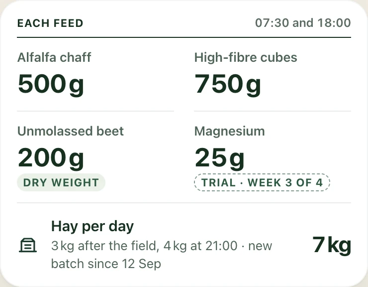 Feed board design showing Sterre’s feed products, quantities and daily hay.