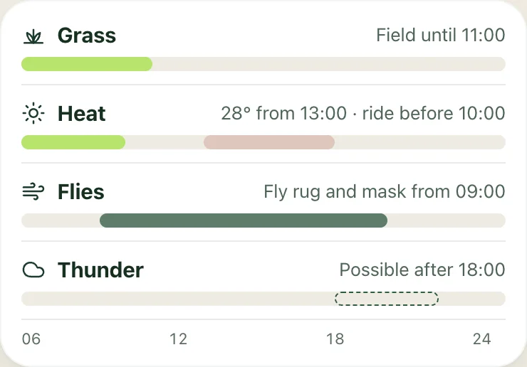 Care advice design with examples relating to heat, flies, thunder and turnout.