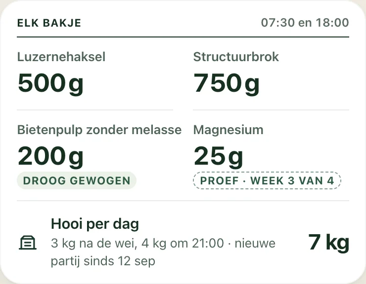 Ontwerp van Sterres voerbord met producten, hoeveelheden en hooi per dag.