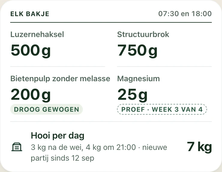 Ontwerp van Sterres voerbord met producten, hoeveelheden en hooi per dag.