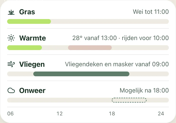 Ontwerp van Zorgadvies met voorbeelden rond warmte, vliegen, onweer en weidetijd.